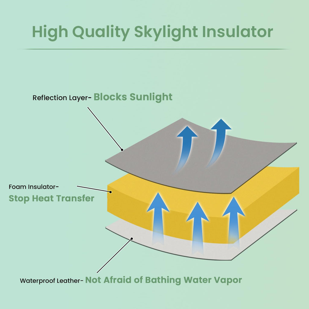 Waterproof Non Slip 14x14 In RV Vent Insulator and Camper Skylight Cover V93982