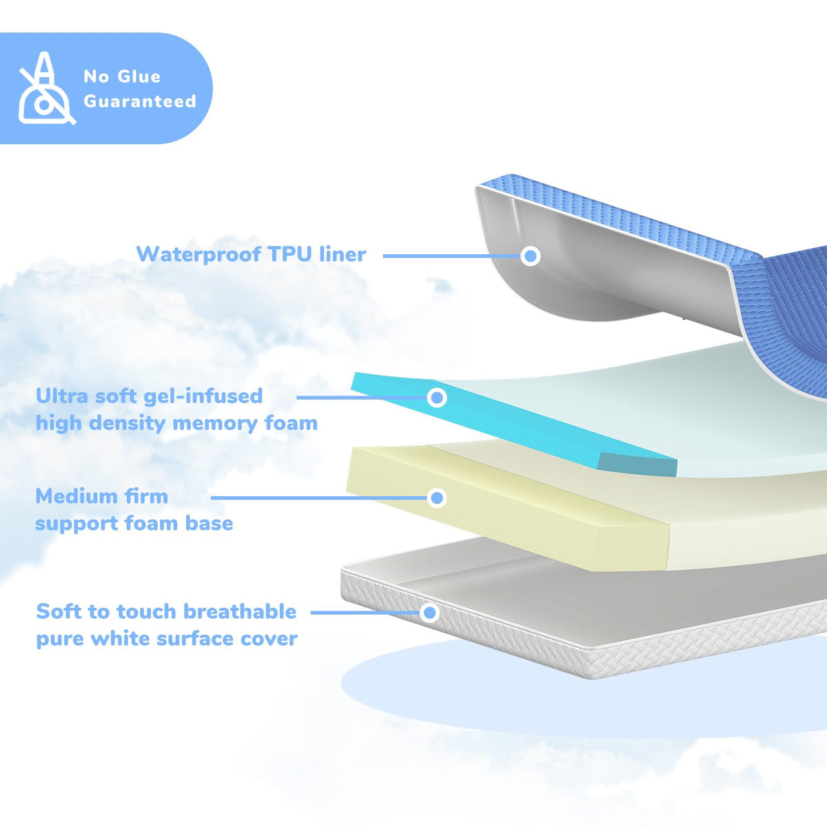 5"x 27.5"x52" 2-Stage Dual-Sided Mattress with Waterproof Removable Cover R162