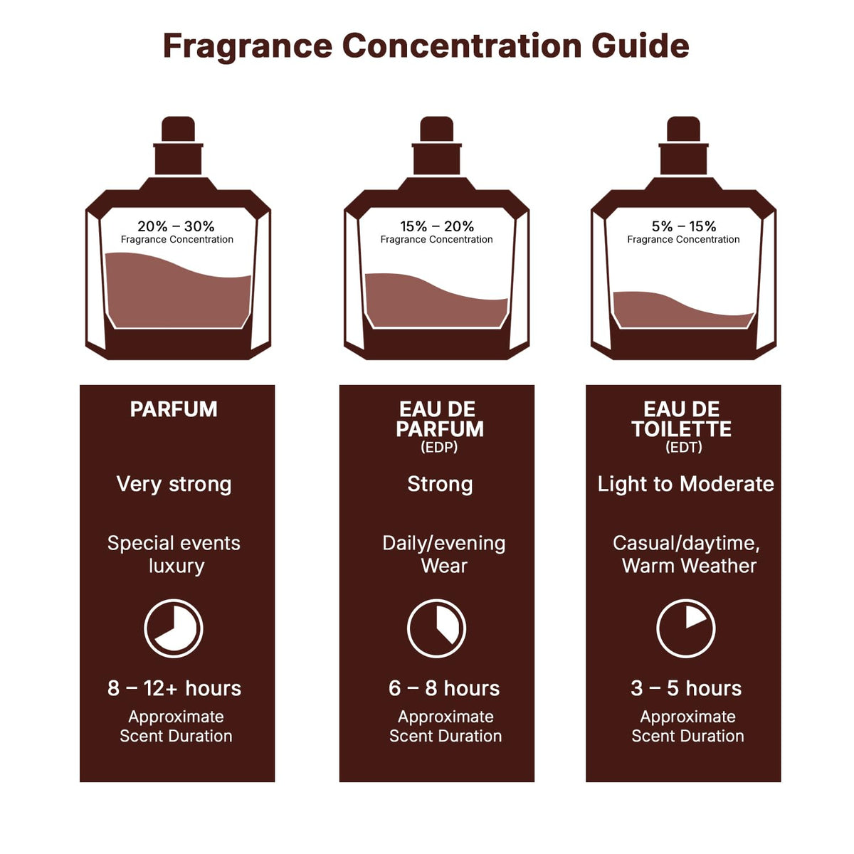 Eau de Parfum Spray 3.4 Ounce / 100 Ml L970115
