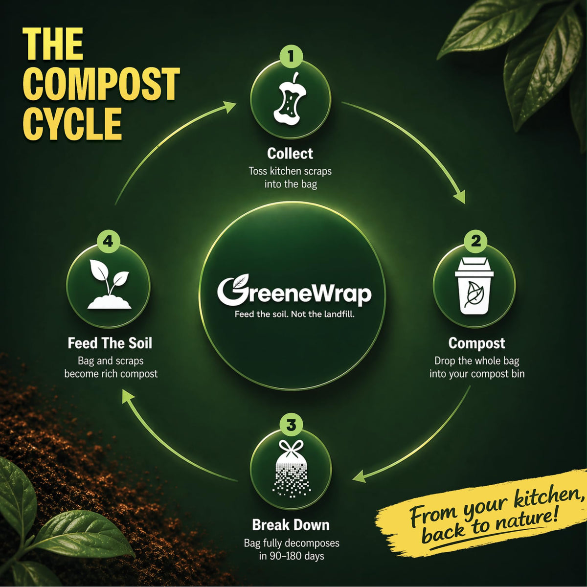 45 Gallon Compostable Trash Bags 20 Count 1.6 Mil G770