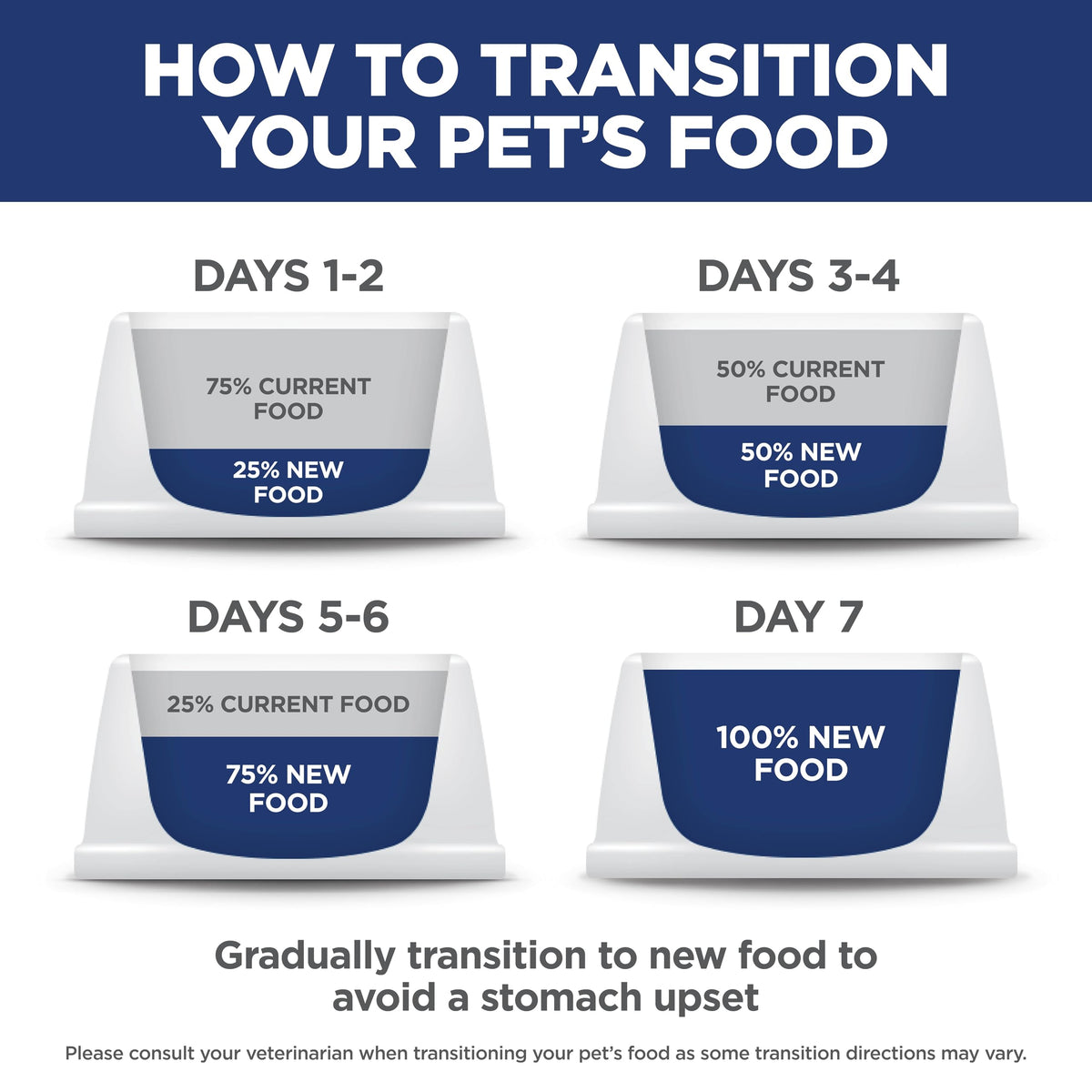 Dry Dog Food U936257