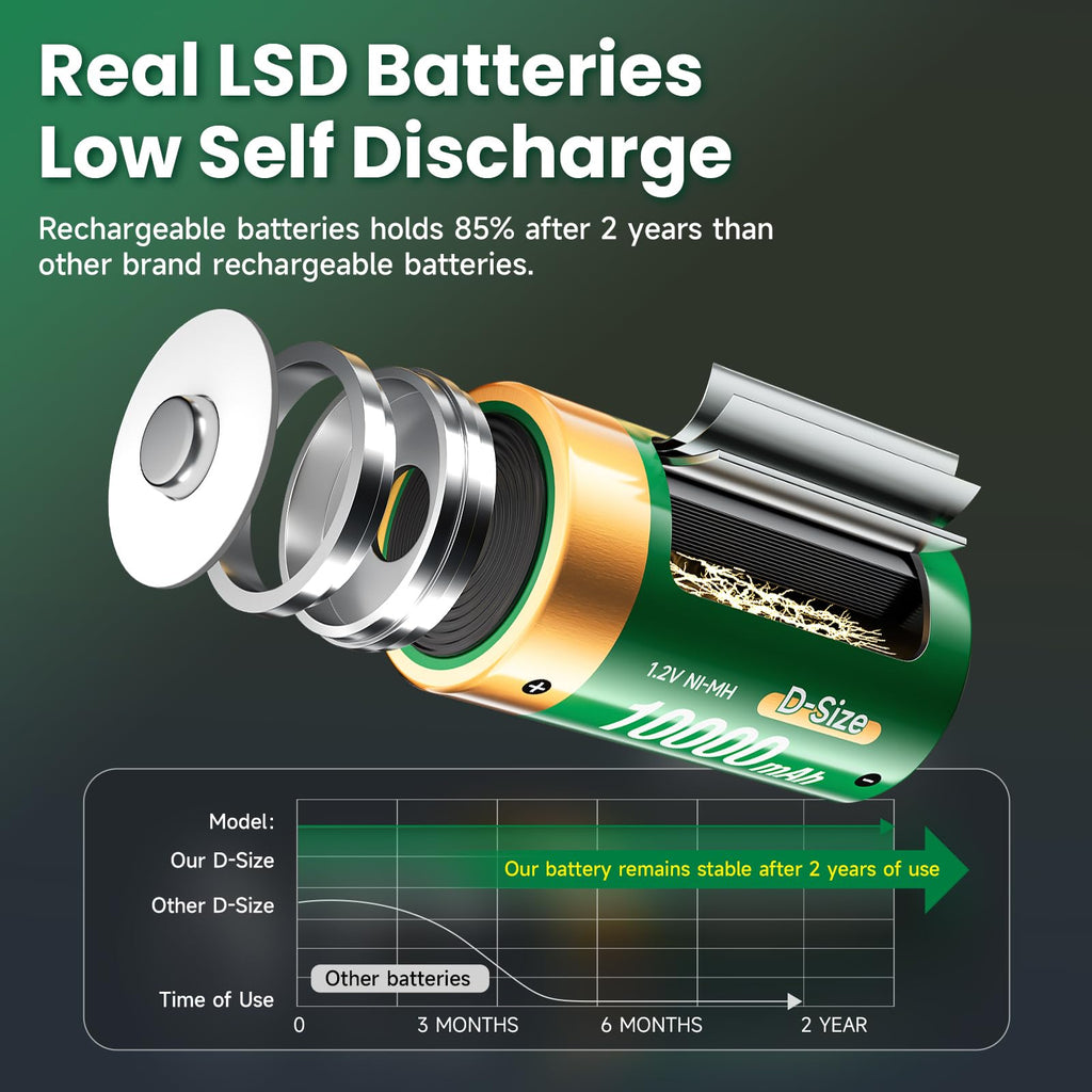 4 Pack 1.2V D Size Rechargeable Batteries M29639