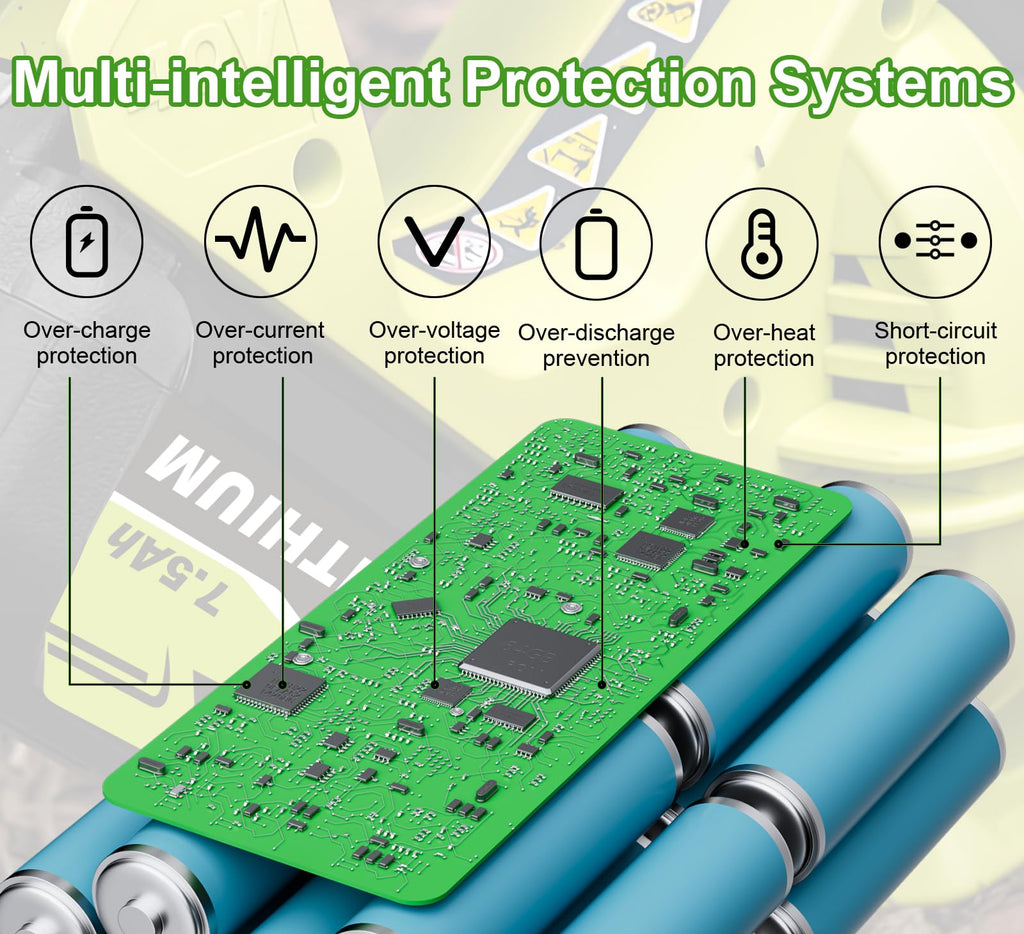 40V Lithium-Ion 7.5Ah Battery E2154