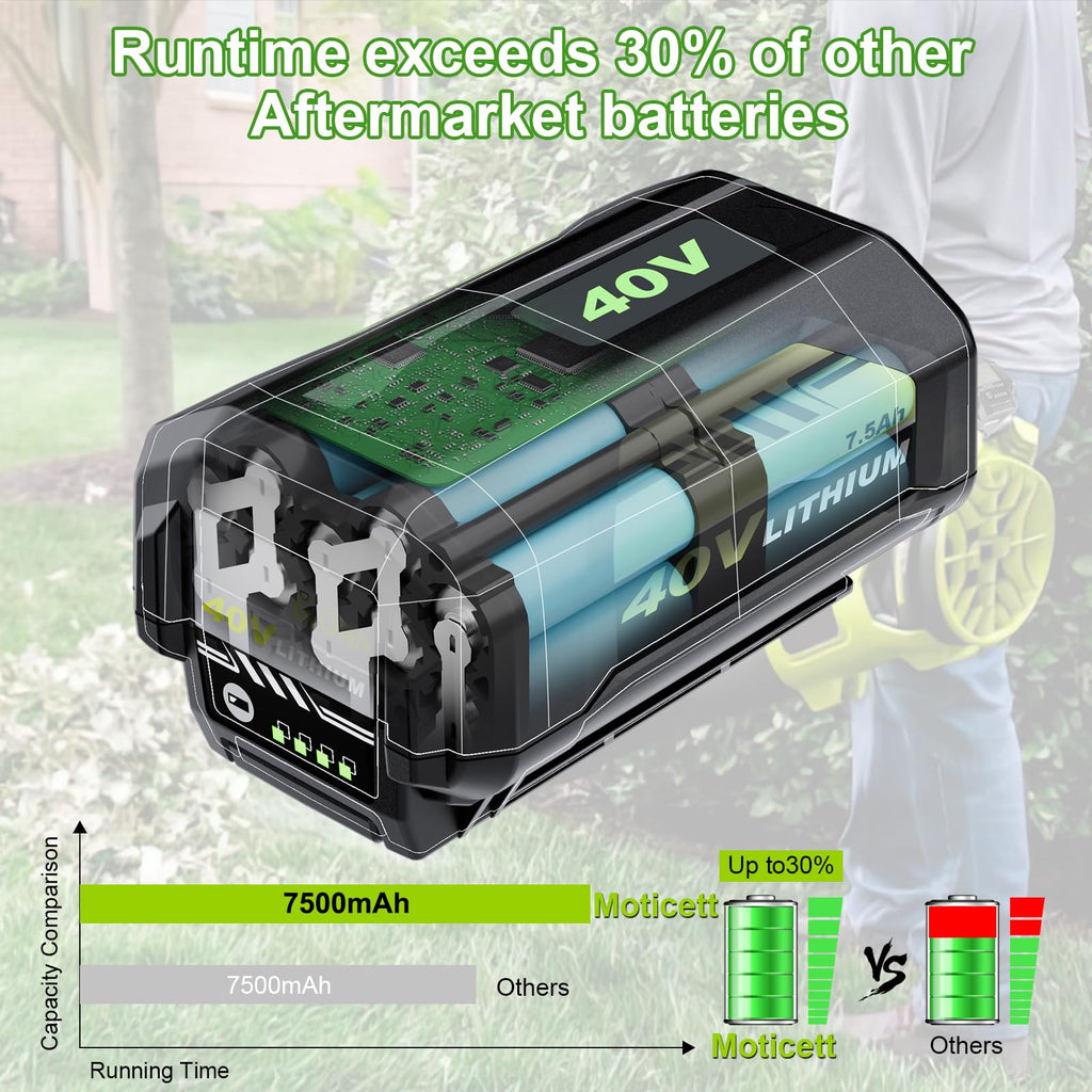 40V Lithium-Ion 7.5Ah Battery E2154
